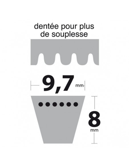 Courroie XPZ850 Trapézoïdale Crantée. 9,7 mm x 862 mm