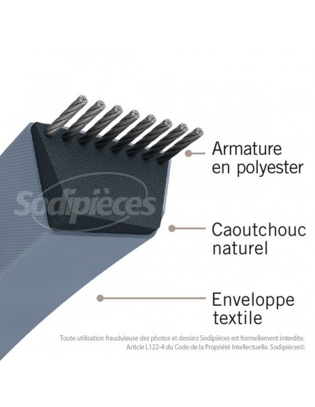 Courroie Z24 Trapézoïdale. 10 mm x 648 mm