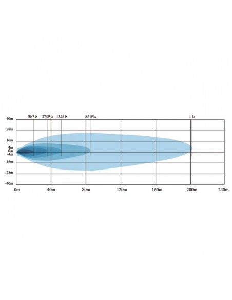 BARRE LED INCURVEE 60 LED 180W 16200 LUMENS 12/24V LG 818 MM TECHNI-POWER