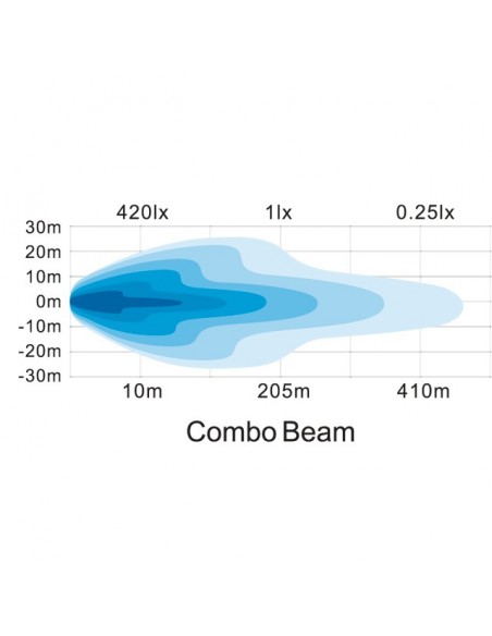BARRE 24 LED 72W 5040 LUMENS 12/24V LG 366 MM TECHNI-POWER