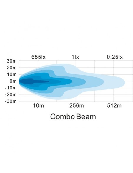 BARRE 40 LED 120W 10800 LUMENS 12/24V LG 560 MM TECHNI-POWER