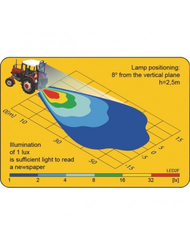 PHARE DE TRAVAIL LED 2000 LUMENS MAGNETIQUE