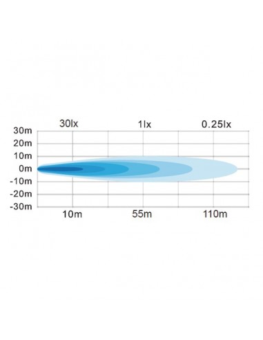 PHARE LED RECTANGLE 12/24V 18W 1000 LUMENS