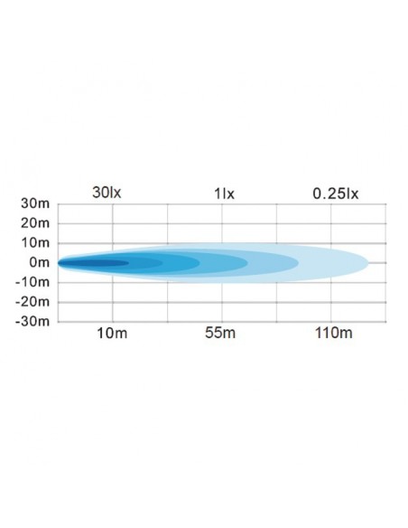 PHARE LED RECTANGLE 12/24V 18W 1000 LUMENS