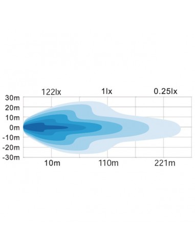 PHARE A LED RECTANGLE 12 LED 12/24V 36W 180°