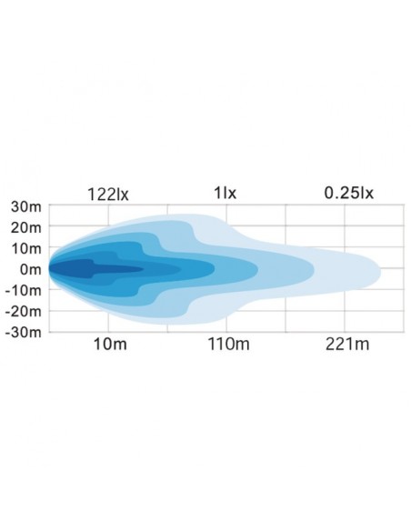 PHARE A LED RECTANGLE 12 LED 12/24V 36W 180°