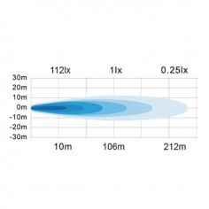PHARE LED BLEU CARRE 12/24V 45W 4000 LUMENS SPECIAL PULVERISATION TECHNI-POWER 2
