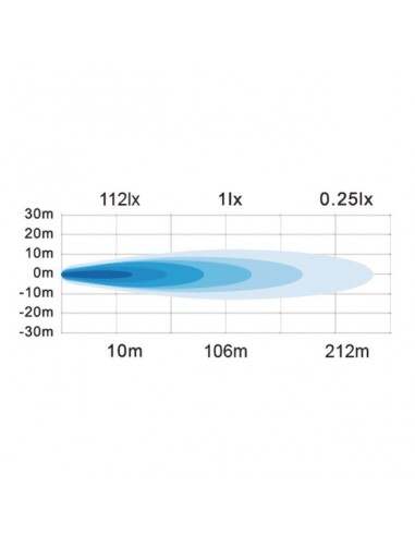 PHARE LED BLEU CARRE 12/24V 45W 4000 LUMENS SPECIAL PULVERISATION TECHNI-POWER