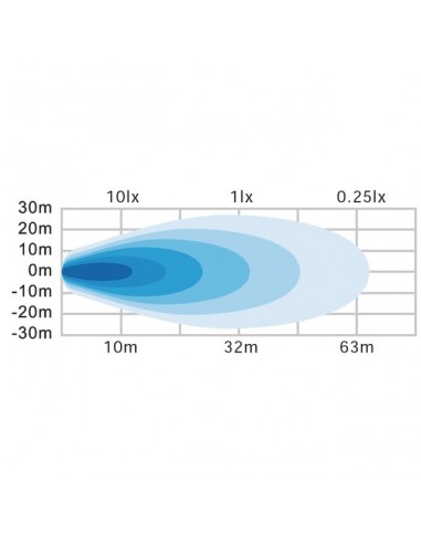 PHARE LED MAGNETIQUE CARRE SUR BATTTERIE