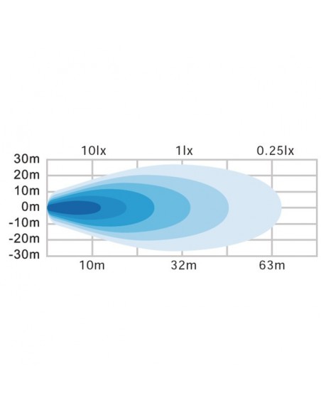 PHARE LED MAGNETIQUE CARRE SUR BATTTERIE