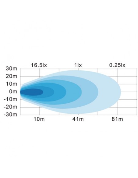 PHARE LED OVALE 12-24V 39W 3510 LUMENS