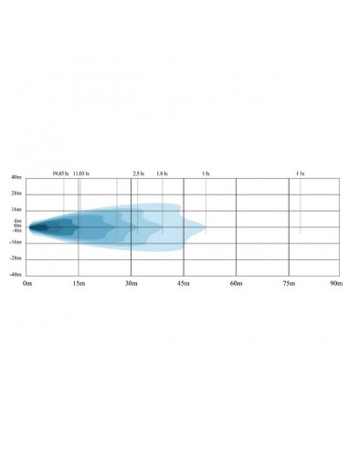 PHARE LED ROND 12/24V 20W 1600 LUMENS TECHNI-POWER