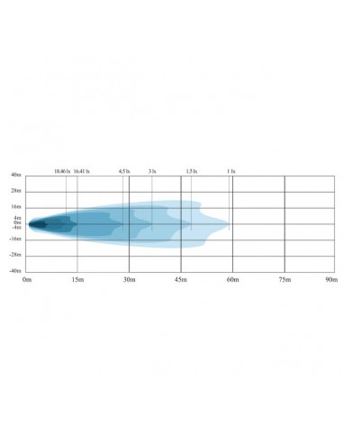 PHARE LED CARRE 12/24V 20W 1600 LUMENS TECHNI-POWER