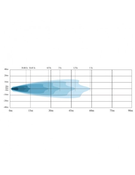 PHARE LED CARRE 12/24V 20W 1600 LUMENS TECHNI-POWER