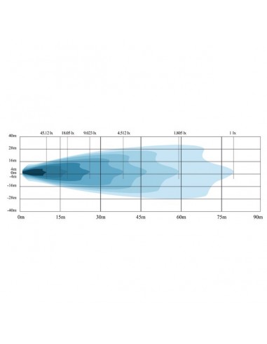 PHARE LED CARRE 12/24V 42W 4000 LUMENS AVEC PROTECTION DE SURCHAUFFE TECHNI-POWER