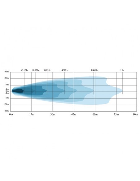PHARE LED CARRE 12/24V 42W 4000 LUMENS AVEC PROTECTION DE SURCHAUFFE TECHNI-POWER