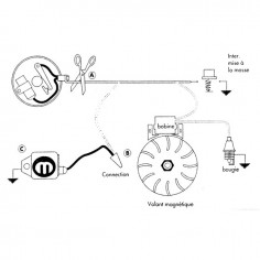 MODULE ALLUMAGE MECO 2