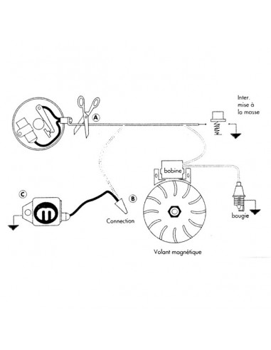 MODULE ALLUMAGE MECO