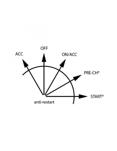 COMMUTATEUR DE DEMARRAGE A CLE 5 POSITIONS AVEC ANTI-DEMARRAGE
