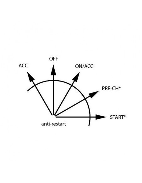 COMMUTATEUR DE DEMARRAGE A CLE 5 POSITIONS AVEC ANTI-DEMARRAGE