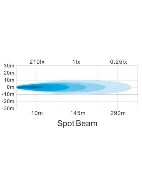 FEUX DE PULVERISATION BLUE BEAM 1010