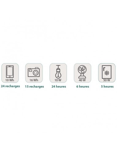 STATION ELECTRIQUE MOBILE E3 - 285WH - SORTIE AC 300W E3