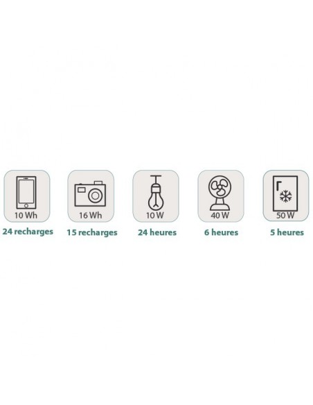 STATION ELECTRIQUE MOBILE E3 - 285WH - SORTIE AC 300W E3