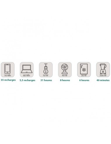 STATION ELECTRIQUE MOBILE S7 - 384WH - SORTIE AC 700W S7