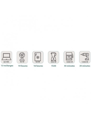 STATION ELECTRIQUE MOBILE S15 - 960WH - SORTIE AC 1500W S15