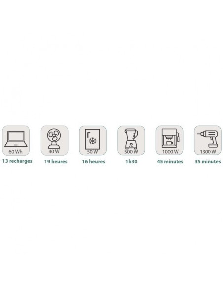 STATION ELECTRIQUE MOBILE S15 - 960WH - SORTIE AC 1500W S15