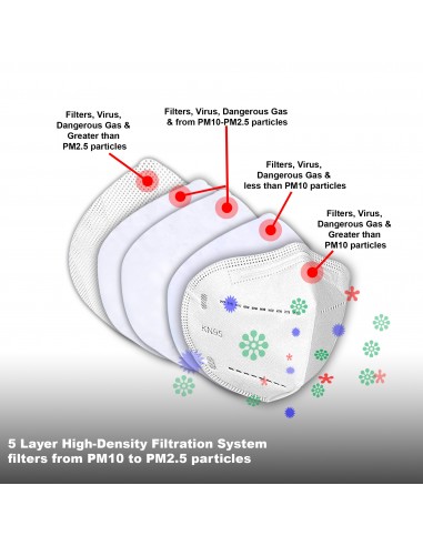 Masques anti-poussière jetables à soupape FFP1. Par 12