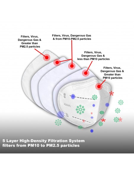 Masques anti-poussière jetables à soupape FFP1. Par 12