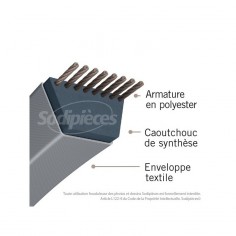 Courroie tondeuse LB81 Mitsuboshi. 16,5 mm x 2069 mm. 2