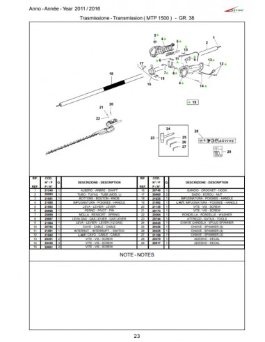 Transmission taille- haies ACTIVE...